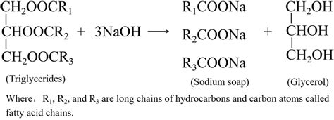 Saponification of triglycerides. | Download Scientific Diagram