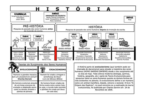 Sinesio Gomes Divisão Da História