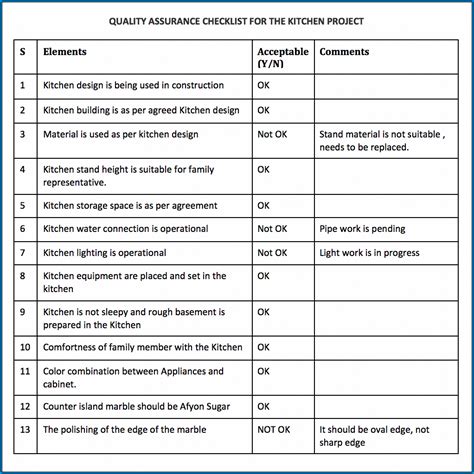 √ Free Printable Quality Assurance Checklist Template Checklist Templates