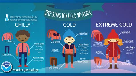 How To Dress In Cold Weather Cbs Tv