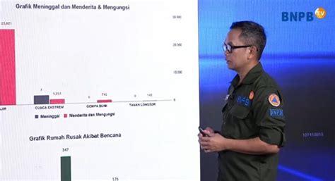 Duh Jawa Barat Jadi Provinsi Dengan Frekuensi Bencana Paling Tinggi Di