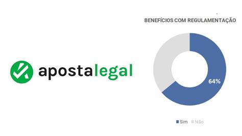 6 Em Cada 10 Brasileiros Acreditam Que Regulamentação Das Apostas Trará