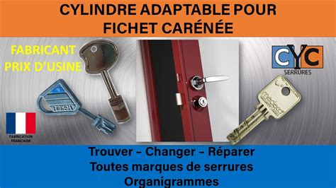 TUTO clé MEDECO sur serrure FICHET VERTIBAR remplacée par un cylindre