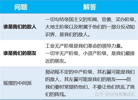 Od必读 《中国社会各阶级的分析》——谁是我们的朋友，谁是我们的敌人 知乎