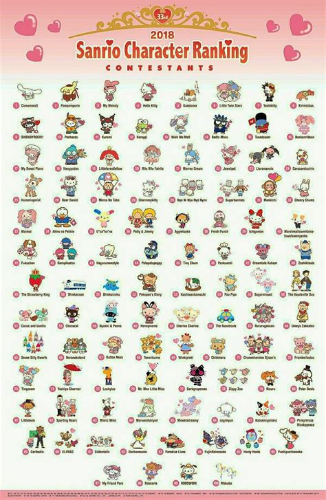 Sanrio characters – Artofit