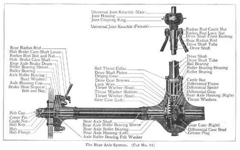 Model A Rear Axle Diagram