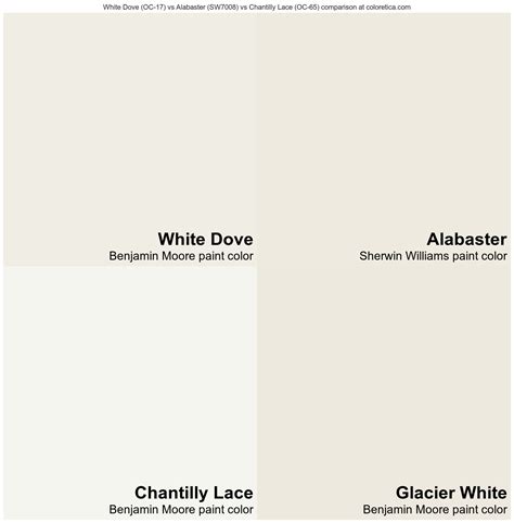 Benjamin Moore White Dove (OC-17) vs Sherwin Williams Alabaster (SW7008