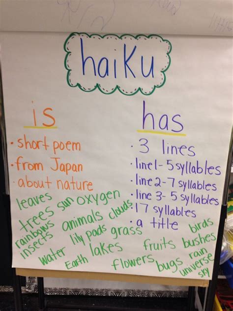 5th Grade Poetry Lessons