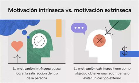 Motivaci N Intr Nseca Y Extr Nseca Diferencias Y Consejos Colegio De