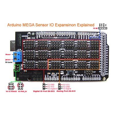 Arduino Mega Sensor Shield V Ard Sns Shd Uge Electronics Store