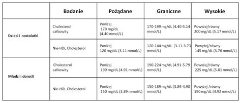 Nie Hdl Cholesterol