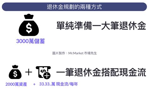 退休要準備多少錢才夠？一個詳盡的免費退休規劃試算工具介紹