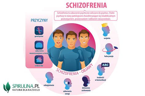 Schizofrenia Objawy Przyczyny I Test Czy Jest Dziedziczna Porn Sex