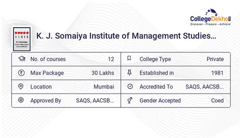 KJ SOMAIYA Mumbai Campus: Address, Hostel Fees, Facilities, Infrastructure