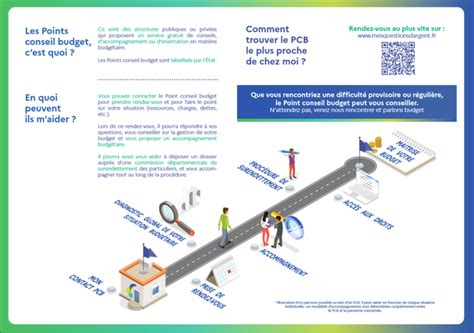 Les Points Conseil Budget En Nouvelle Aquitaine La Pr Fecture Et Les