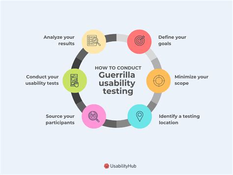 Usability Testing Infographic