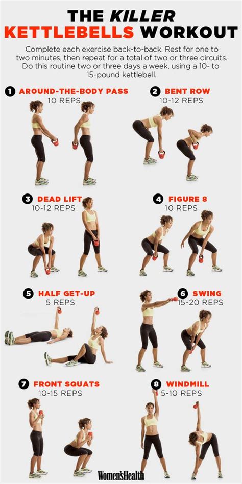 13 Crazy Kettlebell Workouts That Will Help Destroy Body Fat ...