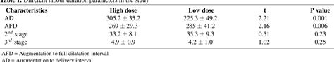 Table From Evaluation Between Low Dose And High Dose Oxytocin For