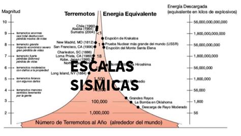 Escalas Sismicas