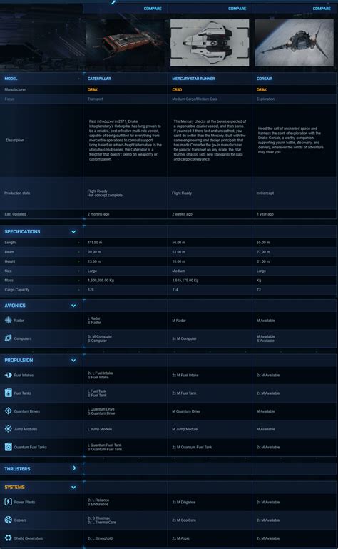 What Makes The Corsair An Exploration Ship Star Citizen Spectrum