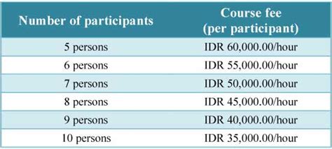 Indonesian Language Course – Pusat Bahasa