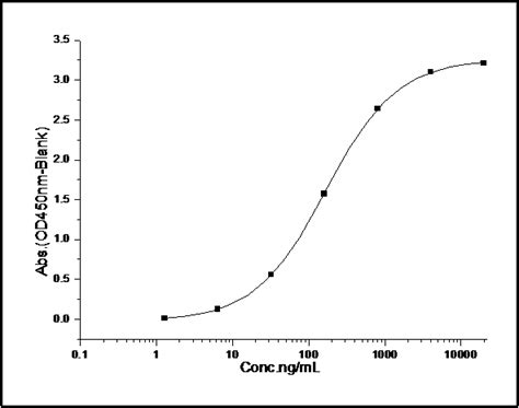 Recombinant Mouse VEGFR2 KDR Protein 50998 M02H Sino Biological