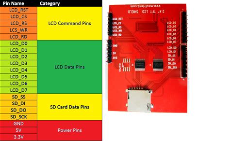 Lcd Shield Arduino Pinout