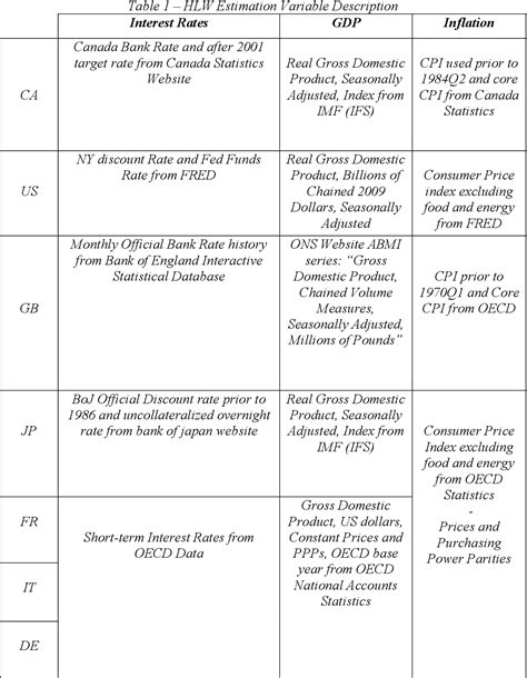 Table 1 From The Role Of Inequality In Explaining The Secular