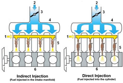 Special Topic Fuel Injection Engineering