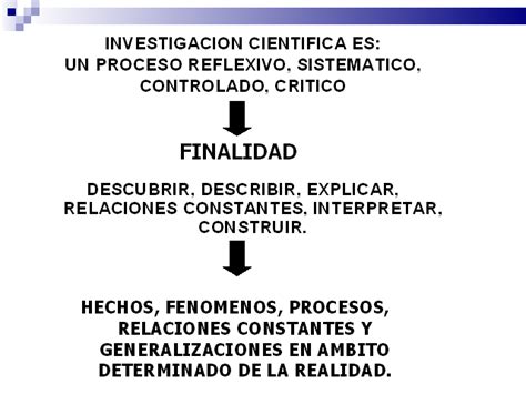 El proceso de investigación