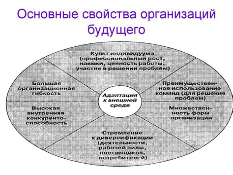 Перспективные направления развития организаций - презентация онлайн