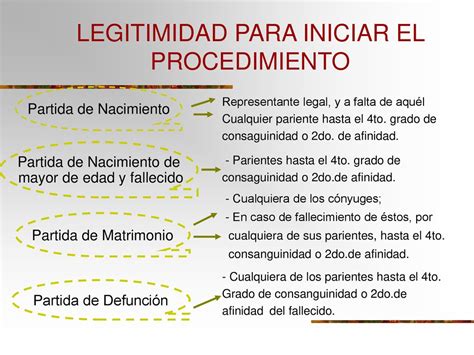 Asuntos No Contenciosos De Competencia Notarial Ppt Descargar