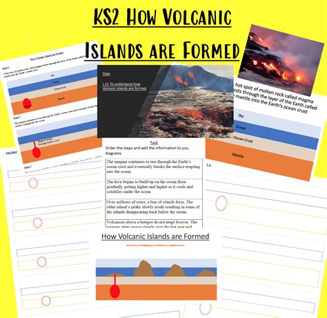 How Volcanic Islands are Formed Geog | Teaching Resources