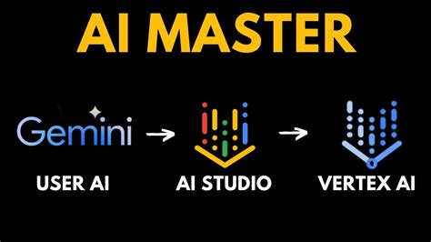 gemini ai beginner  pro ai tools  google explained chatgpt
