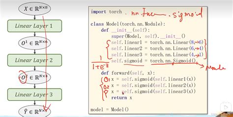 Pytorch 深度学习之处理多维特征的输入multiple Dimension Input六 Csdn博客