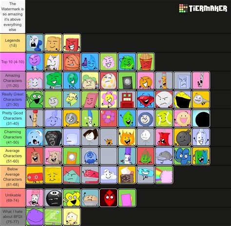 Bfdi Tier List As Of Bfdia And Tpot 7 Rbattlefordreamisland