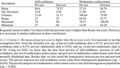 Description of data. | Download Table