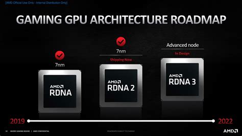 Rdna At A High Level Ray Tracing Infinity Cache A Whole Lot Of