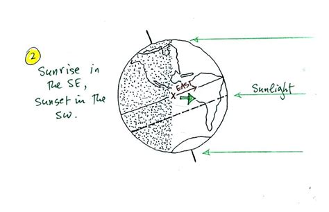 Sunrise And Set Diagram