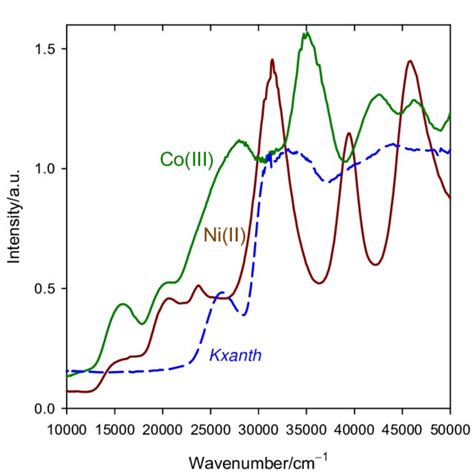 Solid State Electronic Spectra For Complexes 1 And 2 Spectrum Of The