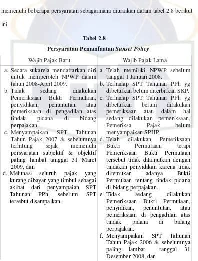 Sistem Monitoring Pelaporan Pembayaran Pajak Mp