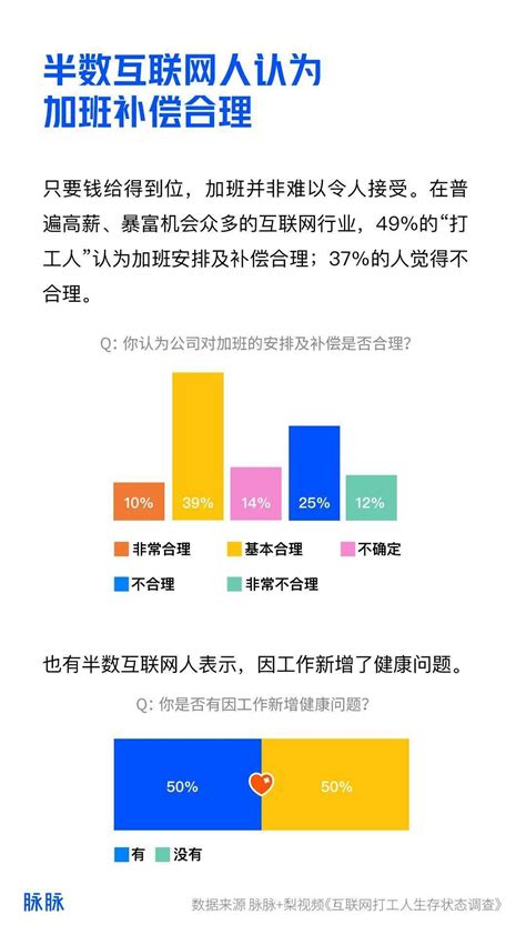 《2021职场人加班真相调研报告》原文