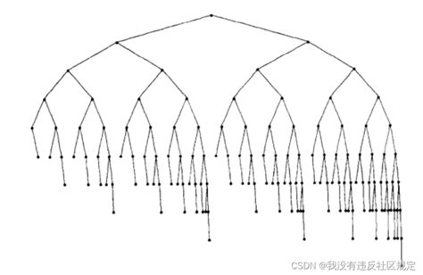 Cc 【数据结构与算法】树treethreaded Binary Trees Csdn博客