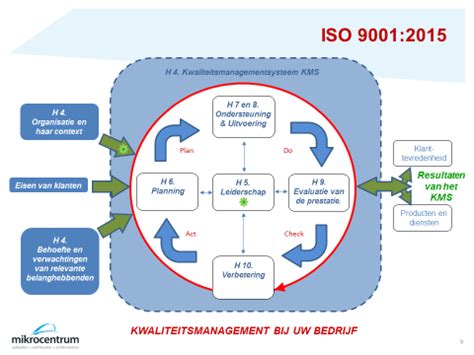 Wat Is Kwaliteitsmanagement Mikrocentrum