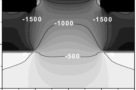 Calculated distribution of the stress component σ xx for a geometry ... 