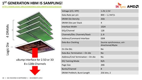 High Bandwidth Memory (HBM) Architecture - AMD Plans for the Future of ...