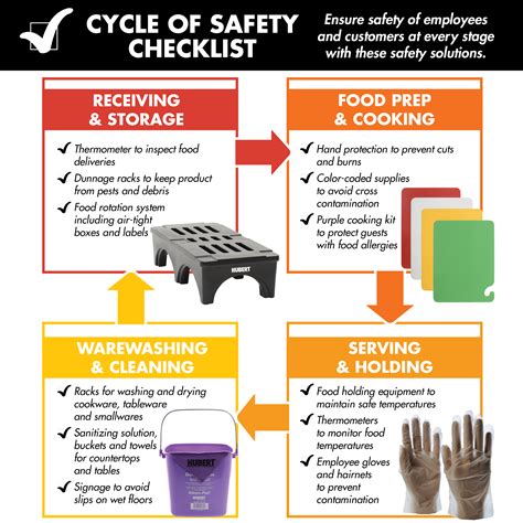 Food Safety And Contamination Guide Hubert Canada