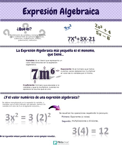 Valor Numérico de Expresiones Algebraicas Matemáticas para tí