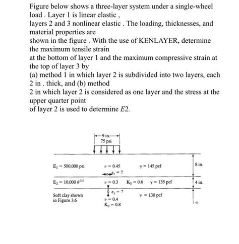 Solved Figure Below Shows A Three Layer System Under A