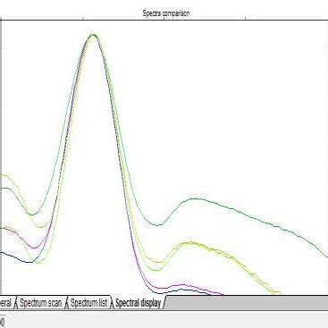 Structure of Glycyrrhizin | Download Scientific Diagram